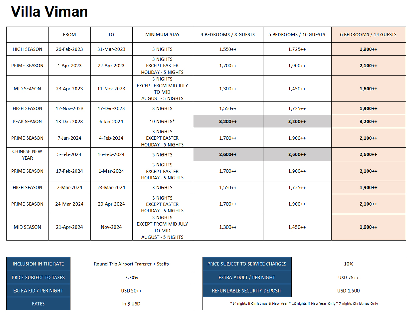 VIMAN - Rates Card_2022-2024