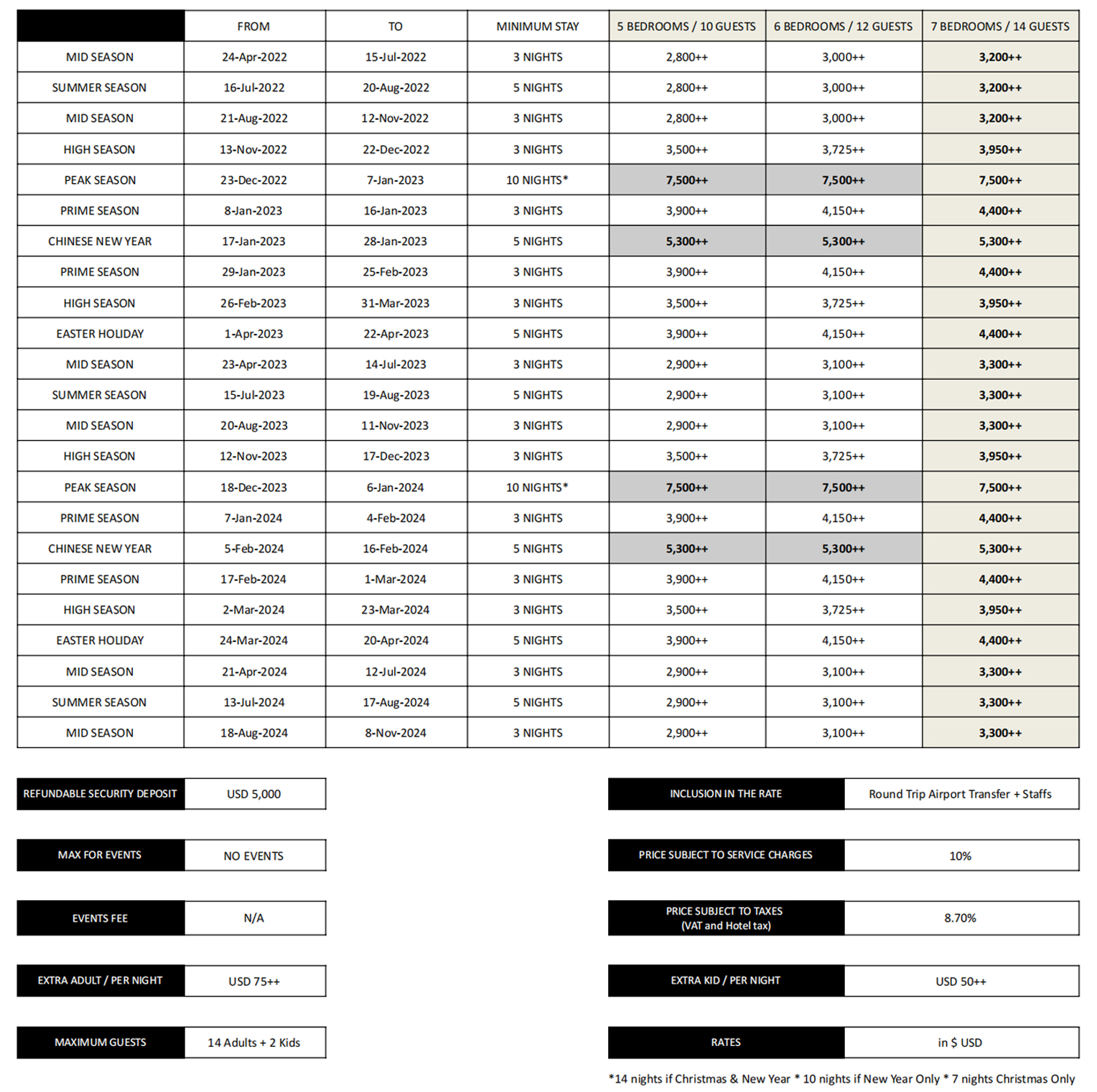 Villa AMARAPURA - Rate Card_2022-2024