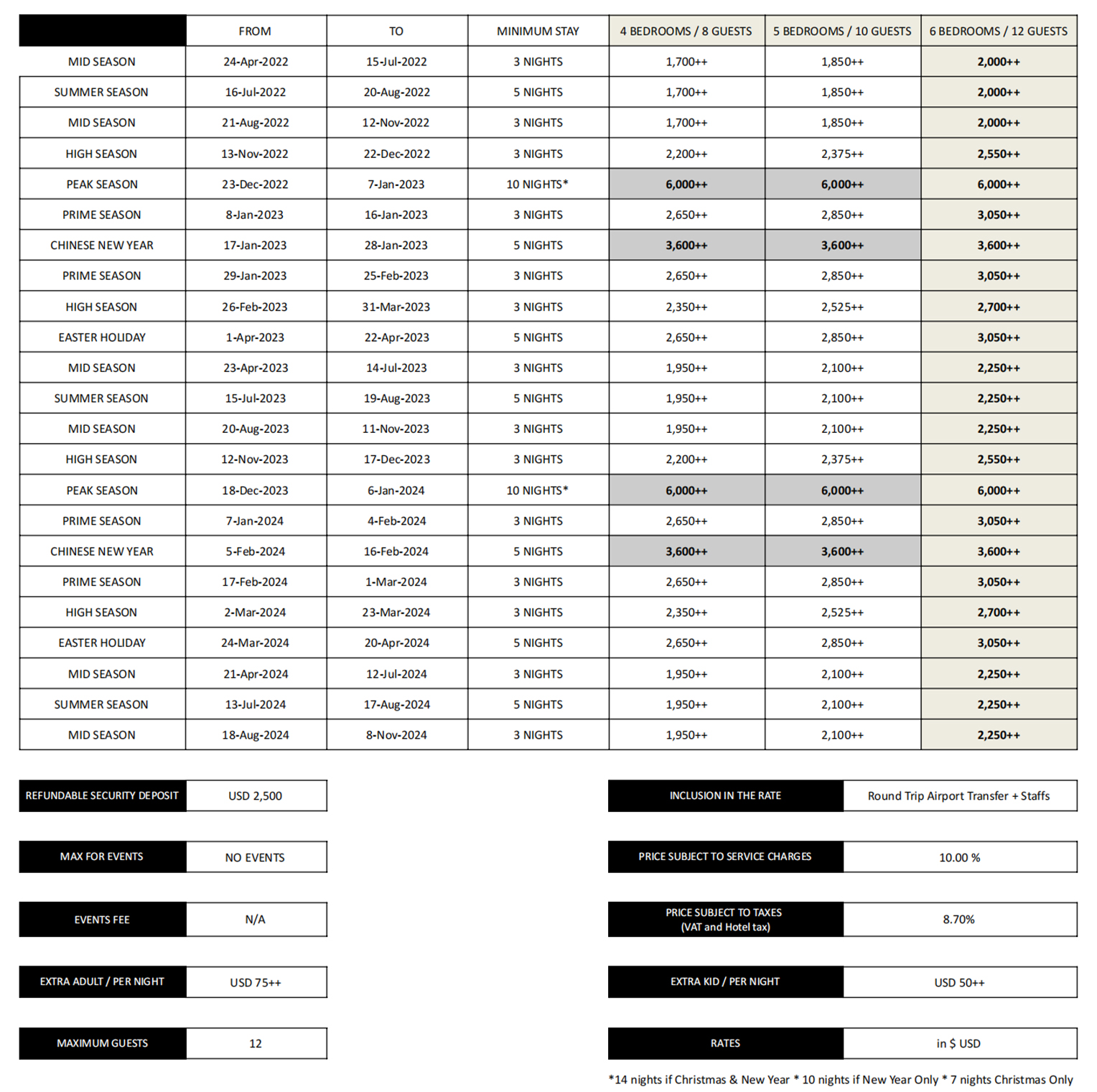 Villa ANALAYA - Rate Card_2022-2024