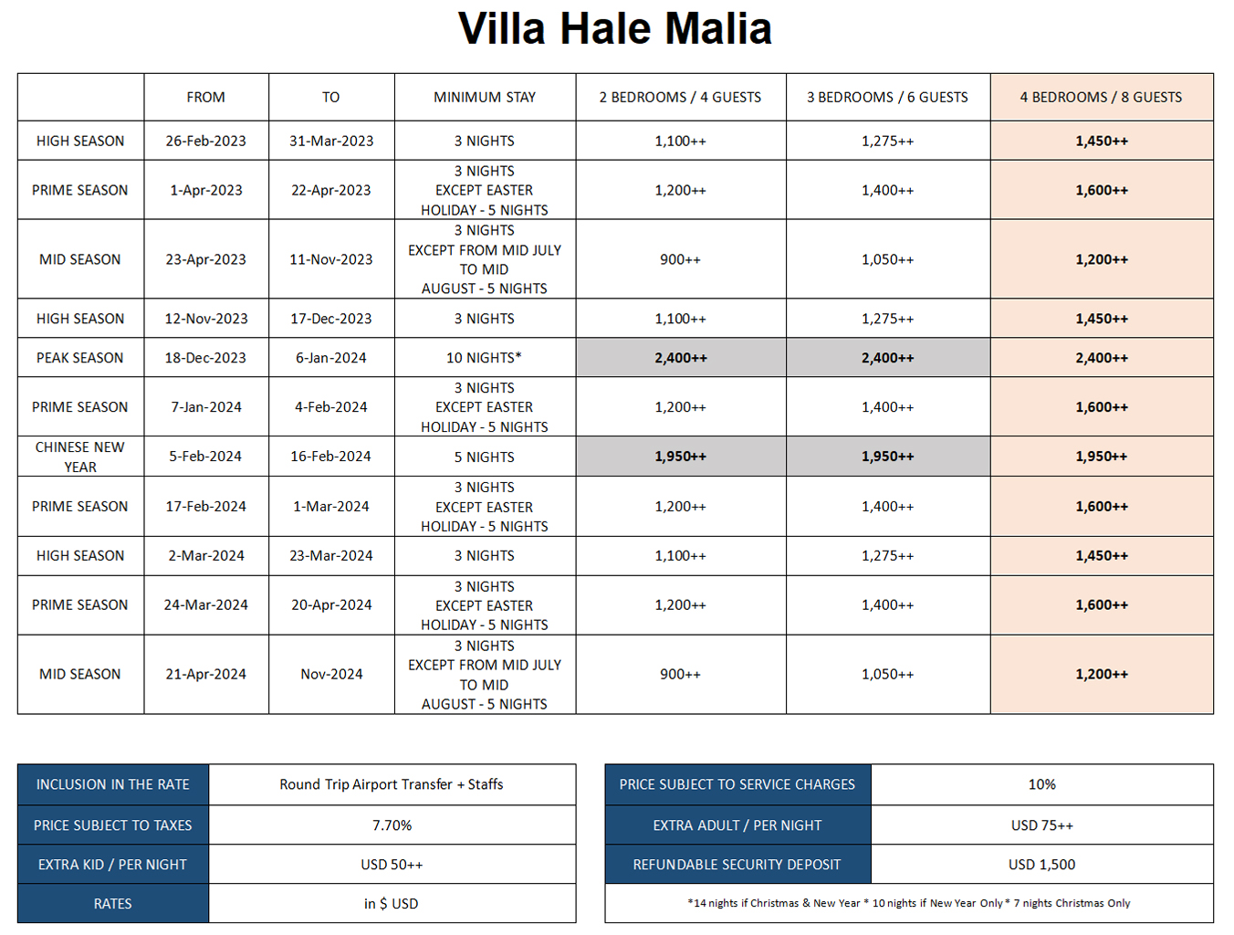Villa Hale Malia- Rate Card_2022-2024
