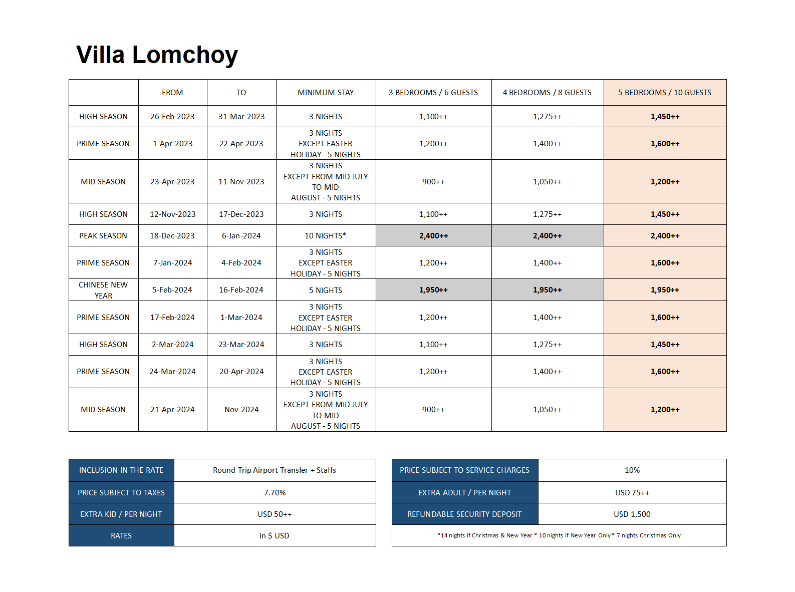 Villa Lomchoy- Rate Card_2022-2024