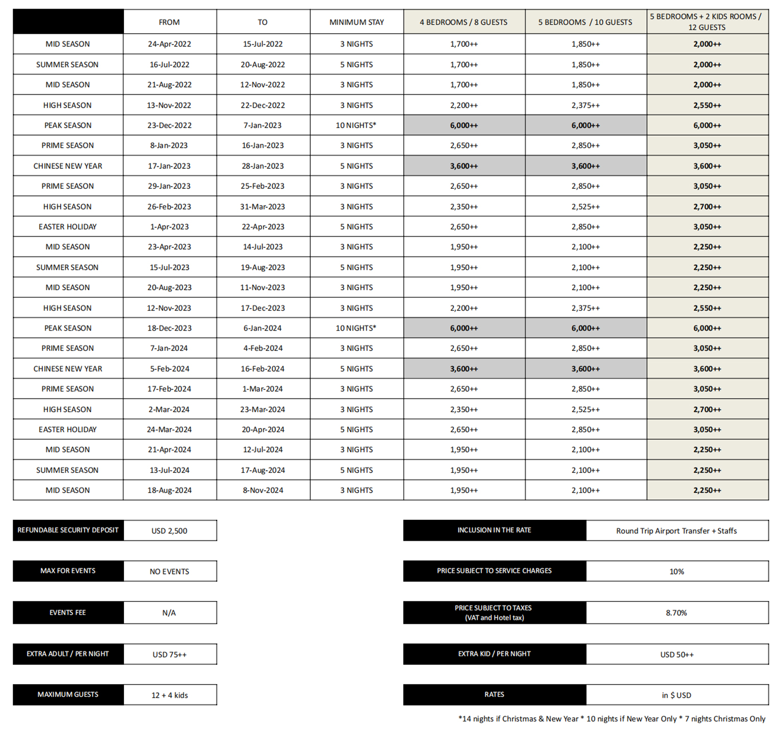 Villa PURISSARA - Rate Card_2022-2024